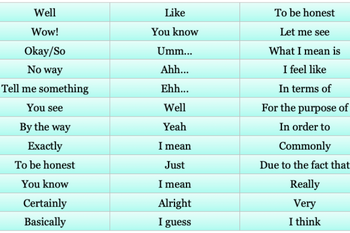 Filler Words - IELTS Speaking Test