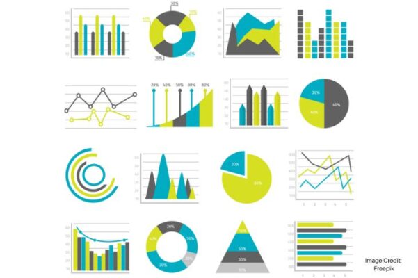 IELTS Multiple Graph Questions- How To Ace It