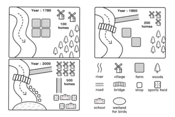 IELTS Academic Writing Task 1 - Understanding How to Answer Maps